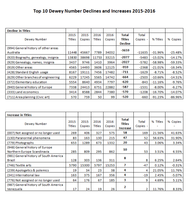 Word Doc Analysis 2015_2016